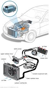 See B3317 repair manual
